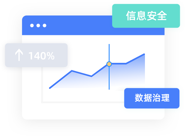 精细化运营保障